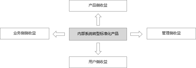 产品经理，产品经理网站